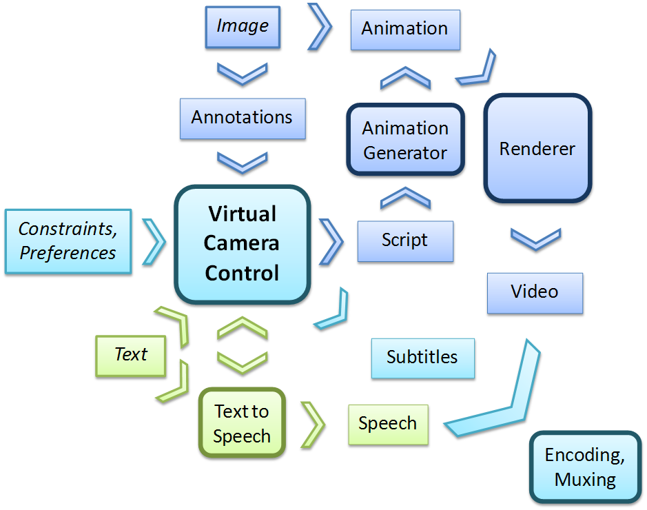 DawNLITE overall system architecture